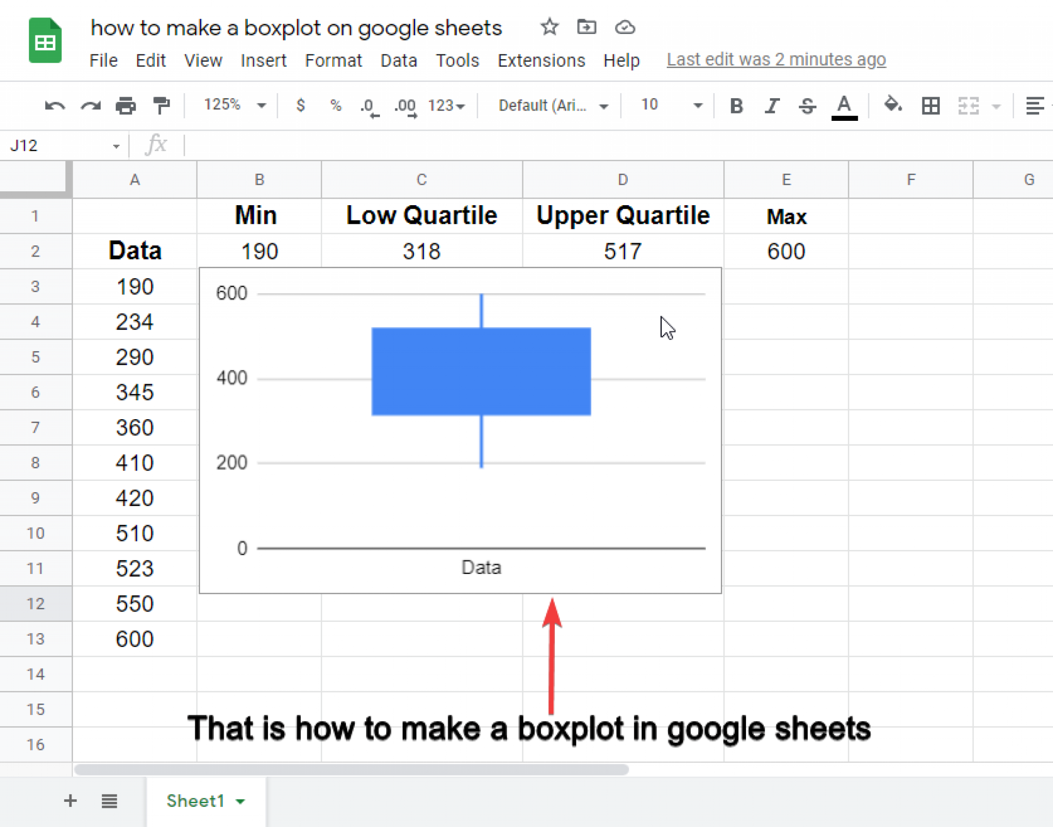 How To Make A Box Plot In Google Sheets