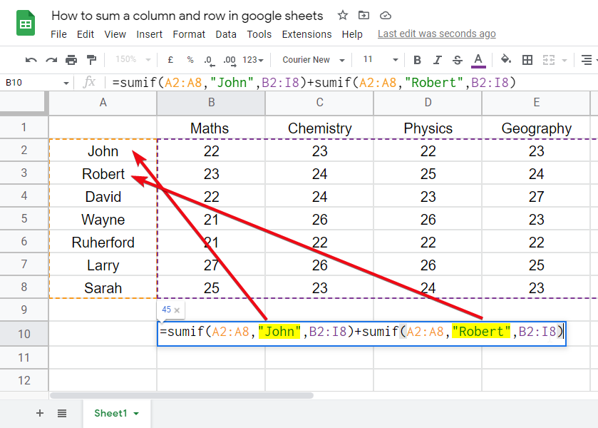 SUM Google Sheets Archives OfficeDemy Free Tutorials For 