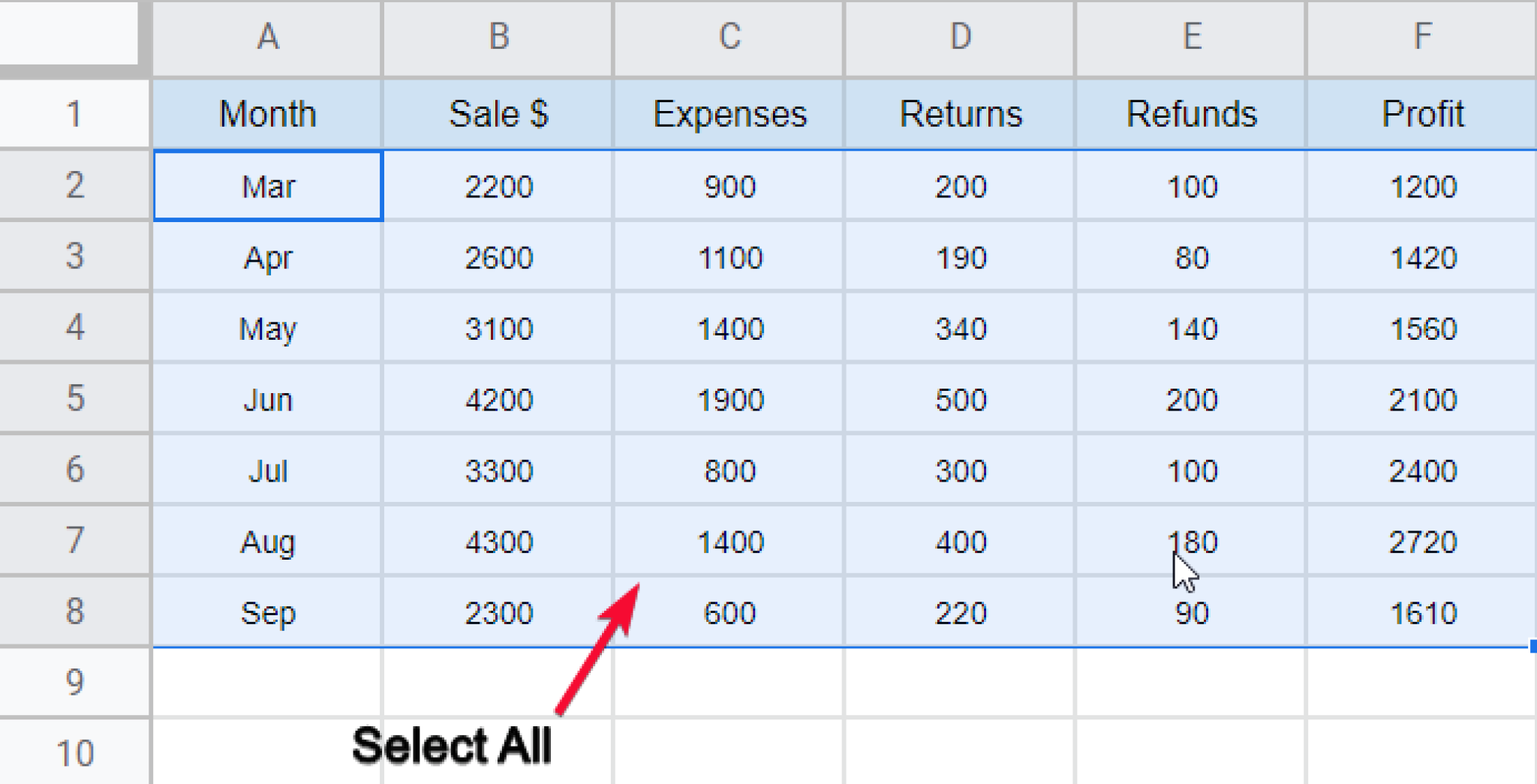 How To Make Line Charts In Google Sheets